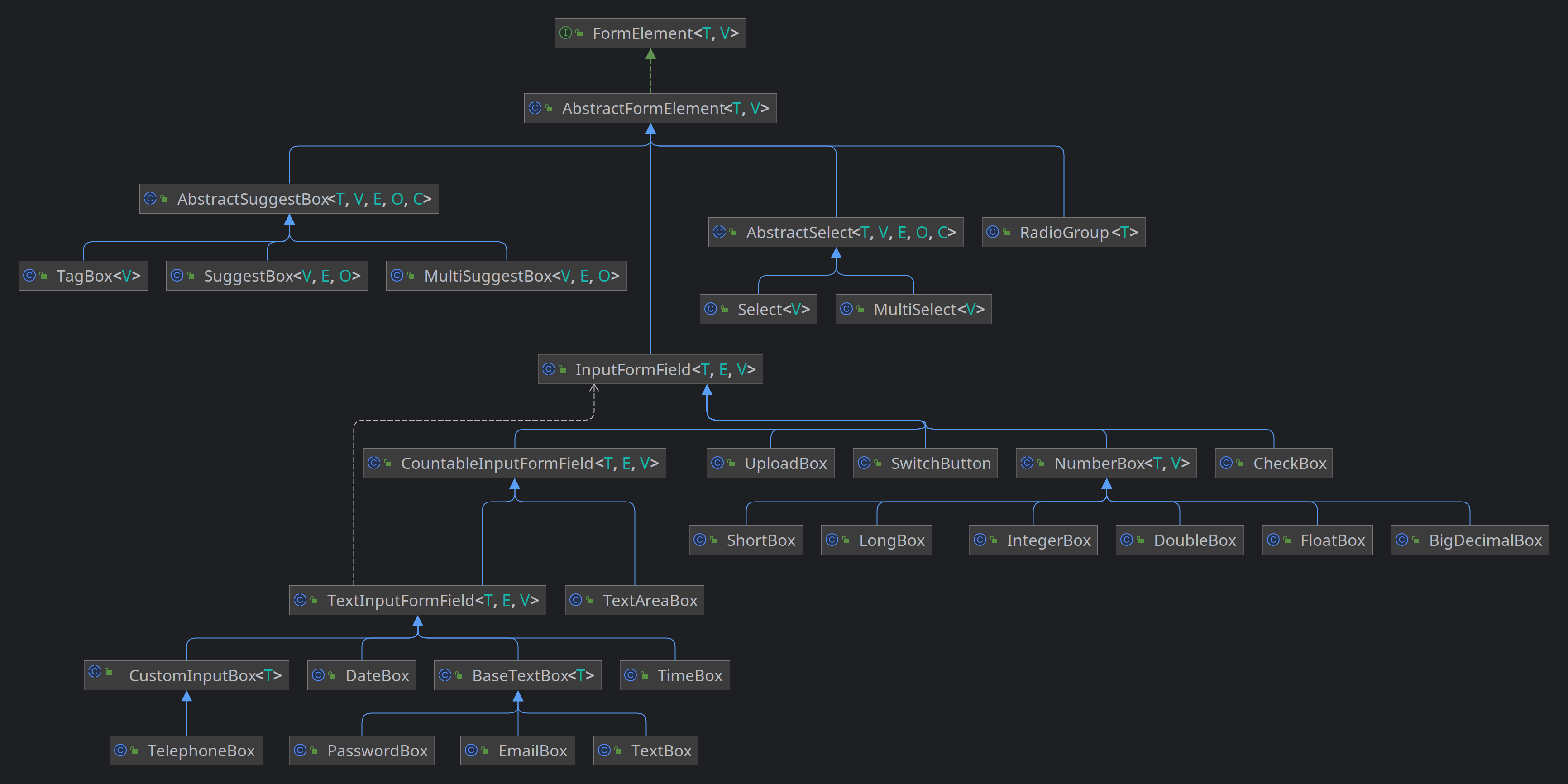 forms-fields-diagram